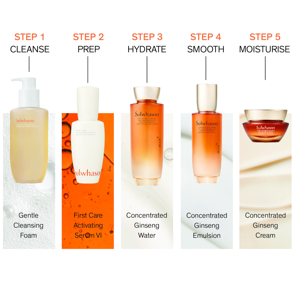 Sulwhasoo Concentrated Ginseng Rejuvenating Emulsion 125ml